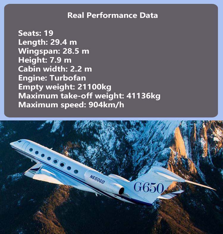 1:75 Gulfstream G650 Business Jet Model Airplane